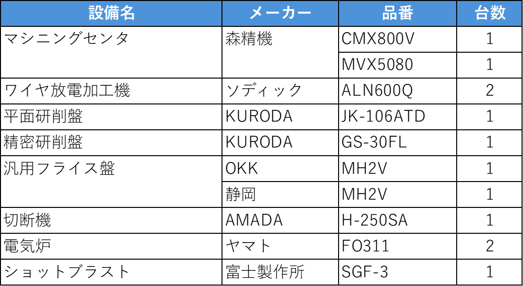 設備1